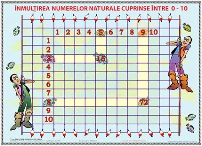 Înmulţirea numerelor naturale