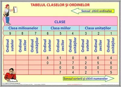 Tabelul claselor si ordinelor 