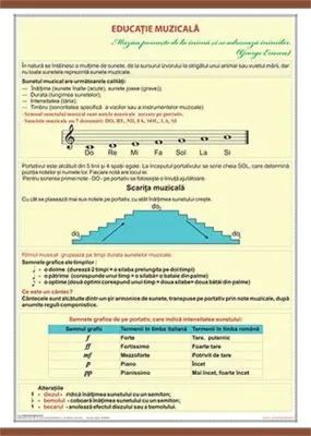 Educatie muzicala
