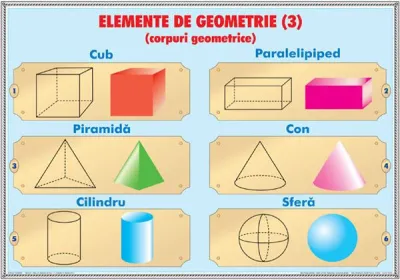 Ce este o problemă? / Elemente de geometrie (DUO)