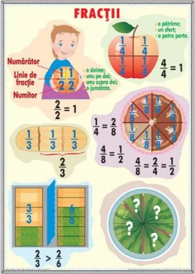 Fracţii/ Unităţii de măsură pentru timp (DUO)