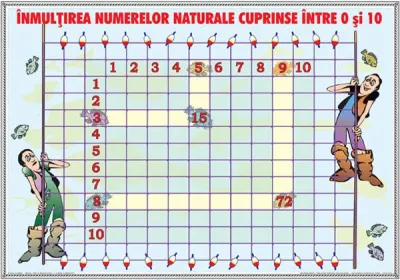 Învaţă, jucându-te! / Înmulţirea numerelor naturale 0-10 (DUO)