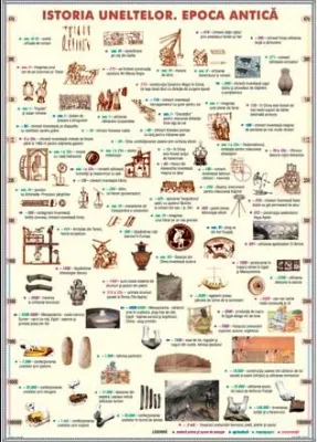 Istoria costumului. Epoca antică/Istoria uneltelor. Epoca antică (DUO)