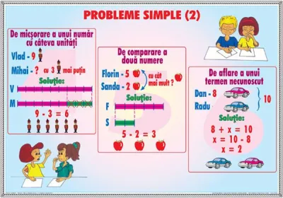 Probleme simple 2 / Tabelul claselor si ordinelor 1 (DUO)