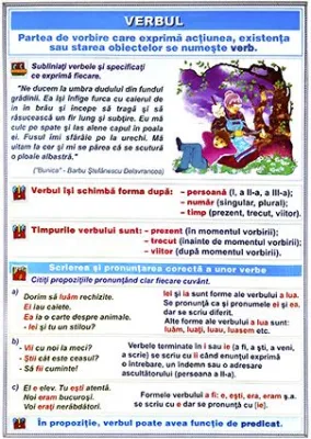 Scrierea ortogramelor nu-l/n-o/nu-i \ Verbul (DUO)