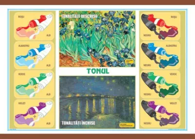Tonul / Genurile artei