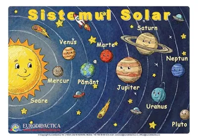 Set imagini Anotimpurile anului, Sistemul solar (5 planse, A3)