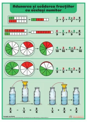 Set Planșe matematice FRACȚII (7 planse), 500x700mm