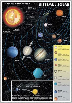 Atmosfera/Sistemul Solar (fata-verso) 700x1000 mm