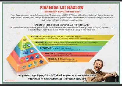 Piramida lui Maslow (plansa, 1000x700mm, cu sipci)