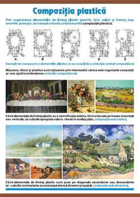 Compoziţia plastică/ Cercul lui Itten