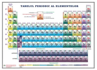 PLANSA TABELUL PERIODIC AL ELEMENTELOR A4 (21X30 CM)