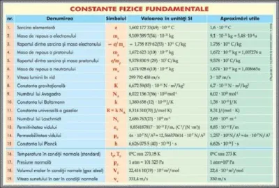 Constante fizice fundamentale