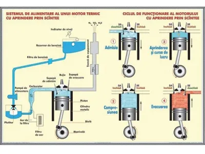 Motorul cu aprindere prin scanteie/Clasificarea undelor (radiatiilor) electromagnetice  (duo)