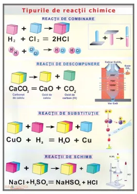 Oxizii / Tipuri de reactii chimice (duo)