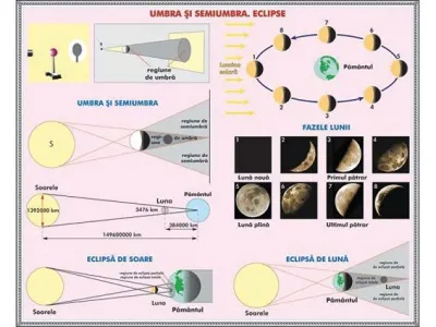 Interactiuni prin campuri/Umbra si semiumbra. Eclipsa (duo)