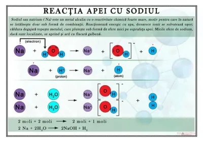 Reactia apei cu sodiul
