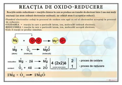 Reactia de oxido-reducere