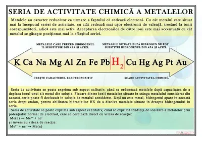 Seria de activitate chimica a metalelor