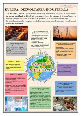 Europa. Dezvoltarea industriala( plansa, 700x1000mm, cu sipci)