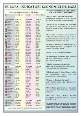 Europa. Indicatorii economici de baza( plansa, 700x1000mm cu sipci)