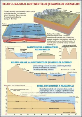 Evolutia continentelor si bazinelor oceanelor/Relieful major al continentelor si bazinelor oceanelor (fata-verso) 700x1000 mm