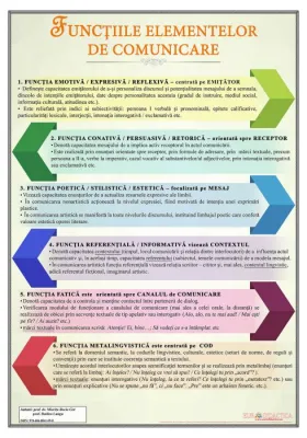 Functiile elementelor de comunicare(plansa, 700x1000mm, cu sipci)