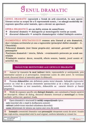 Genul dramatic (plansa, 700x1000mmm cu sipci)
