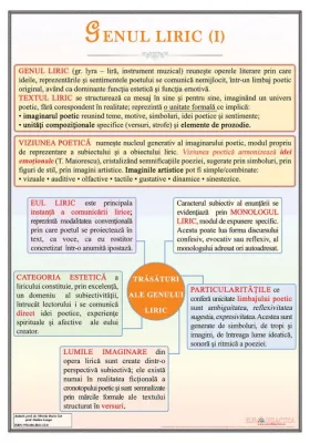 Genul liric (I)  (plansa,700x1000mm, cu sipci)