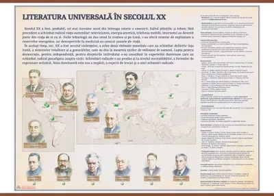 Literatura universala in secolul al XX-lea (plansa, 1400x1000mm, cu sipci)