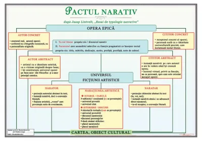 Pactul narativ (planșă, 1000x700mm, cu șipci) 