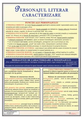 Personajul literar. Caracterizare (plansa, 700x1000mm, cu sipci)