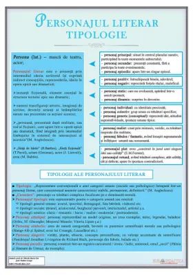 Personajul  literar. Tipologie(plansa, 700x1000mm, cu sipci) 