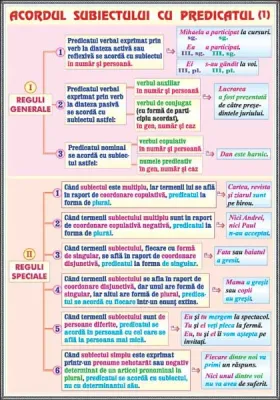 PLANSA ACORDUL SUBIECTULUI CU PREDICATUL (1) /PROCEDEE DE EXPRESIVITATE ARTISTICA (1) (DUO)
