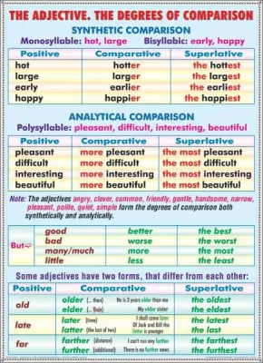 PLANSA ADJECTIVE/CARDINAL NUMERALS DUO
