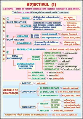 PLANSA ADJECTIVUL (1) /ATRIBUTUL (DUO)