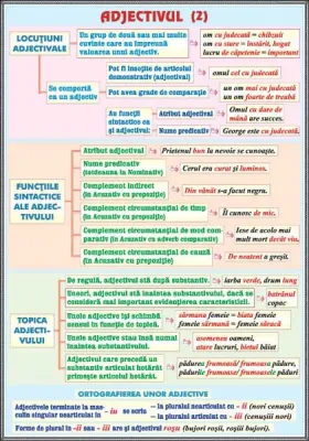 PLANSA ADJECTIVUL (2) /INTERJECTIA (DUO)
