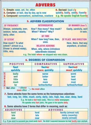 PLANSA ADVERBS/MODAL VERBS DUO