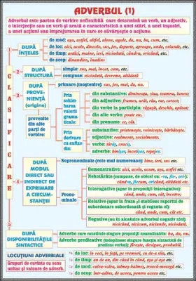 PLANSA ADVERBUL (1) /CONJUNCTIA (DUO)