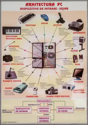 Arhitectura PC/ Reţele de calculatoare  (duo)