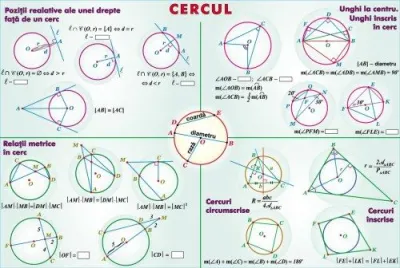 Cercul/Mulţimi.Operaţii cu mulţimi (duo)