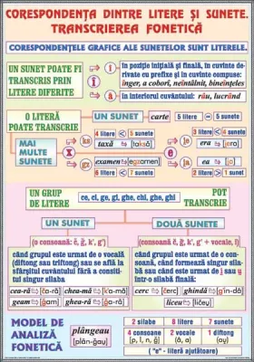 PLANSA CORESPONDENTA DINTRE LITERE SI SUNETE /COMPLEMENTELE CIRCUMSTANTIALE (2) (DUO)
