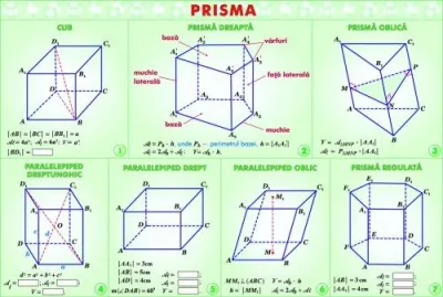 Ecuaţii cu o necunoscută/Prisma (duo)