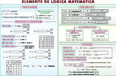 Elemente de logică matematică/ Numere complexe (duo)