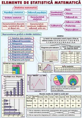 Elemente de statistică matematică/ Primitive. Integrala nedefinită a unei funcţii (duo)