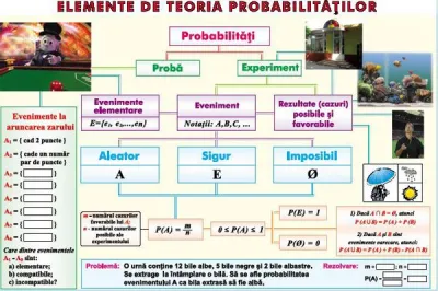 Elemente de teoria probabilităţilor/ Paralelism în spaţiu (duo)