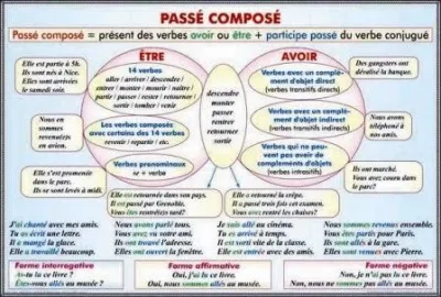 PLANSA FUTUR IMMEDIAT FUTUR IMMEDIAT DANS LE PASSE PASSE IMMEDIAT/ PASSE COMPOSE AVEC -AVOIR -ET