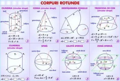 Inecuaţii, sisteme, totalităţi de inecuaţii/Corpuri rotunde (duo)
