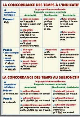 PLANSA LA CONCORDANCE DES TEMPS A L INDICATIVE/  LES SUPERLATIFS (I) LE SUPERLATIVE RELATIF