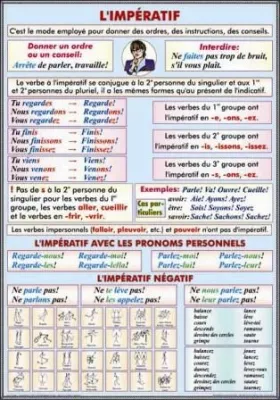PLANSA LA FORMATION DES ADVERBS EN  MENT L'IMPERATIF AVEC LES PRONOMS PERSONNELS (DUO)